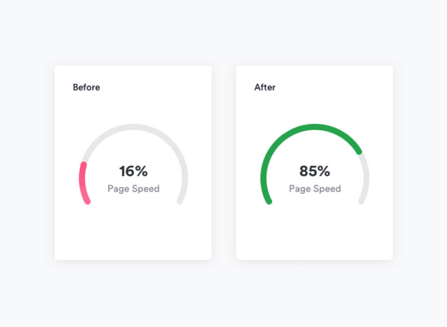 3. Page Speed Improvement