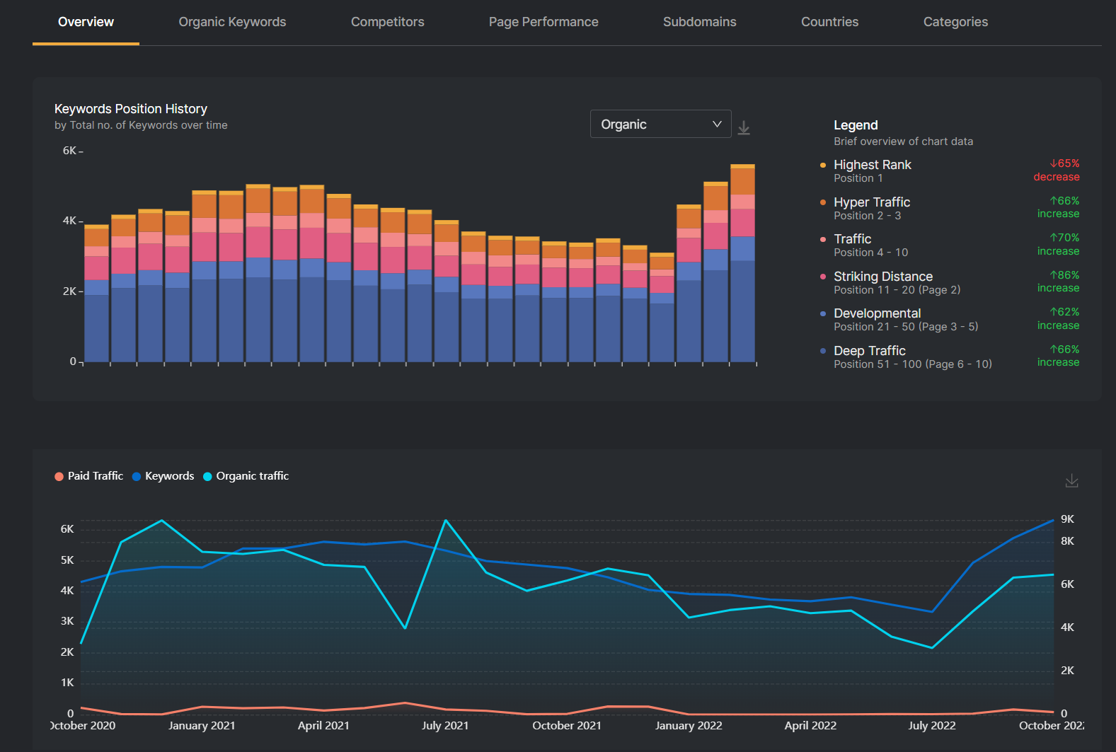 Free Site Audit